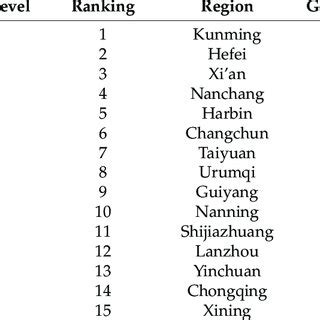 Local Development Indicator Table Clup 的图像结果