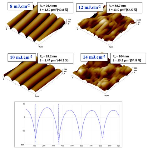 Nanostructured Polystyrene Doped with Acetylsalicylic Acid and Its ...