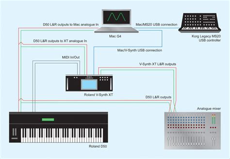 Image result for Synth Vcfad Controller