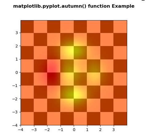 Image result for Matplotlib Python Climate Plot