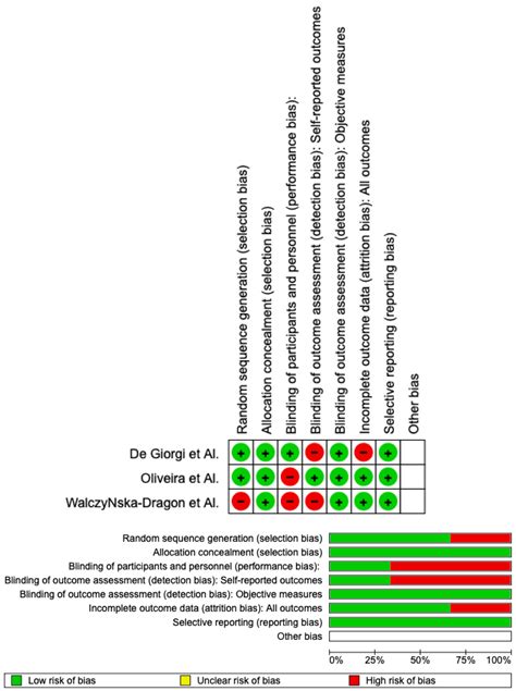 Correlation between Temporomandibular Disorders (TMD) and Posture ...