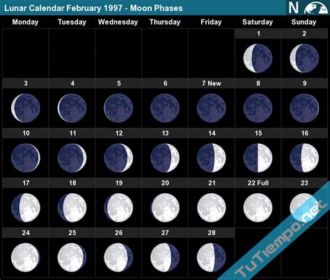 Lunar Calendar February 1997 - Moon Phases