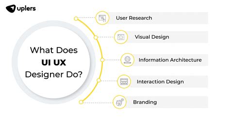 UI UX Job Description: Key To Finding The Ideal Designer - Uplers