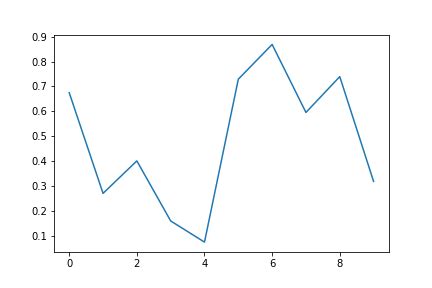 Image result for Python Array Axis