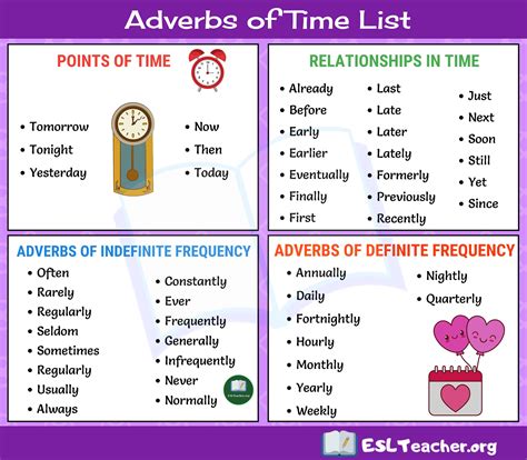 Example Of Adverb Of Time : Adverbs of Time and Adverbs of Place Lesson ...