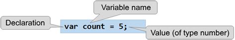 C# Variables Explained 的图像结果