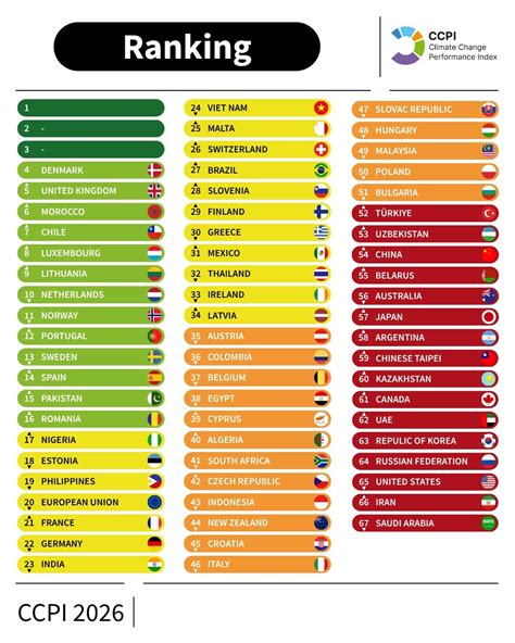 Climate Change Performance Index 2026 | NewClimate Institute
