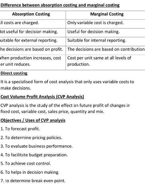 Last - Absorption Costing and Marginal costing - Management accounting ...