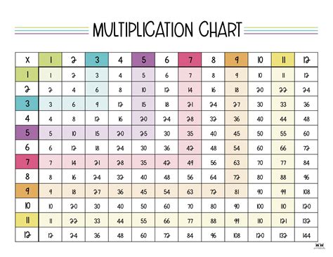 Multiplication Charts - 75 FREE Printables | Printabulls