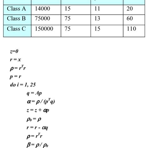 Conjugate Gradient Algorithm 的图像结果