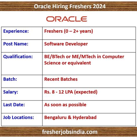 Image result for Oracle Software Developer