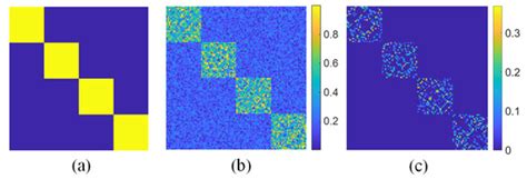 Large-Scale Hyperspectral Image-Projected Clustering via Doubly ...