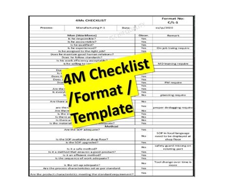 Image result for 4M Checklist Method