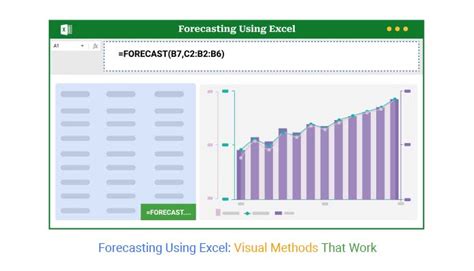Image result for Forecasting Methods Using Excel