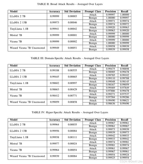 【论文阅读】Defending Large Language Models Against Attacks With Residual ...