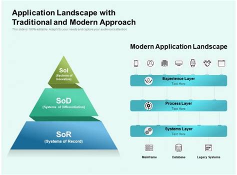Image result for Distributed Application Landscape