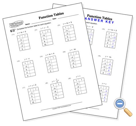 Function Table Calculator 的图像结果