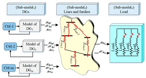 A Novel Nonlinear Droop Function for Flexible Operation of Grid-Forming ...
