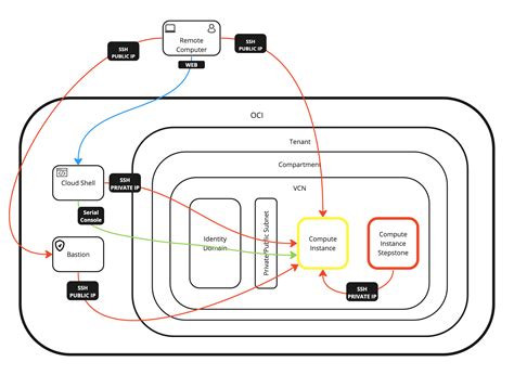 Compute Module Linux 的图像结果