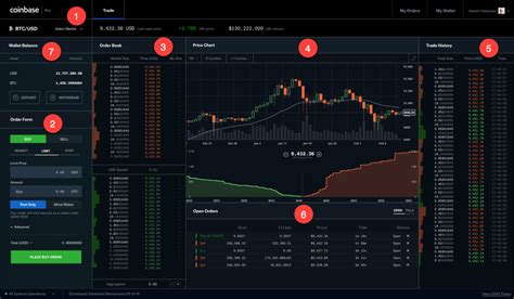 Image result for Coinbase Trading Tools Tutorials