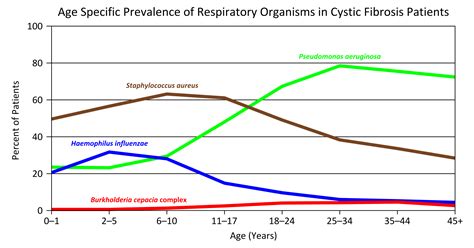 Cf Average Life Expectancy at Chad Espinoza blog