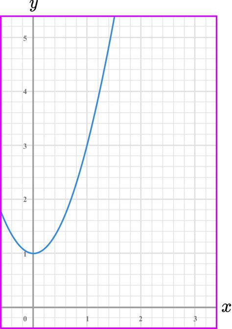 Image result for Rate of Change Example