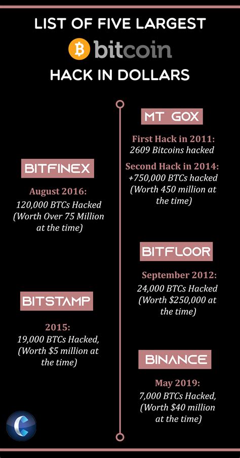 Image result for Fastest Coin Hack