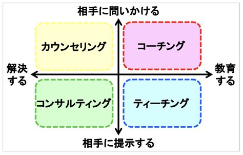 Image result for Elastic Modulus Graph