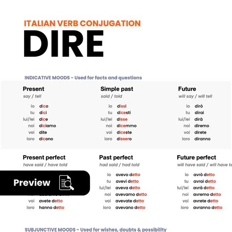 151 Italian verbs - fully conjugated in all tenses - Language ...