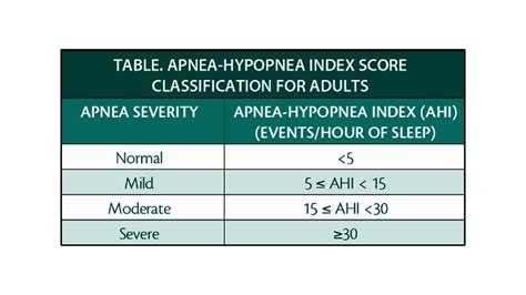 Retrospective Analysis of the relationship between Obstructive Sleep Apnea and Nocturnal ...