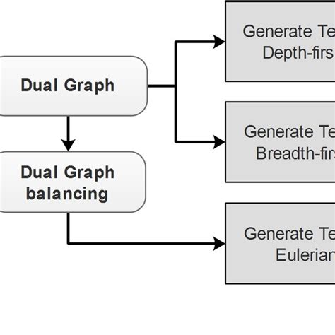 Image result for BFS and DFS Algorithms