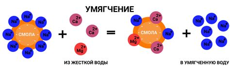 Очистка воды от накипи ионным обменом | Очистка воды на даче | Дзен