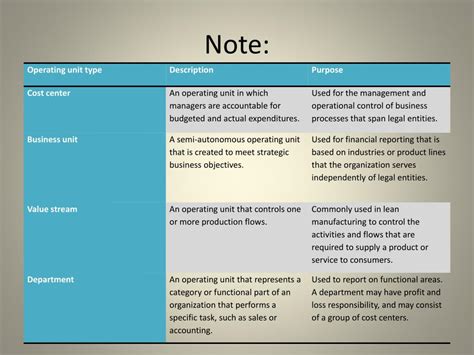 Image result for Microsoft Dynamics AX 2012 Tutorial