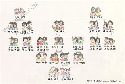 中國人親戚關係圖表_百度百科