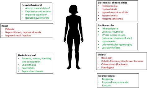 Hyperparathyroidism And Depression Primary Hyperparathyroidism