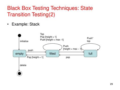 Image result for Testing Transition Slide