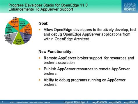 Image result for Progress Developer Studio