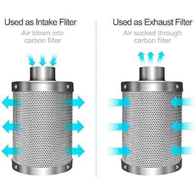 Buy iPower 4 Inch 195 CFM Inline Fan Circulation Vent Blower, Air ...