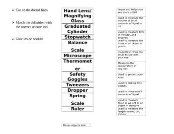 Image result for Easy Science Foldable
