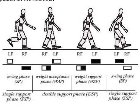 Reinforcement Learning Walking Robot 的图像结果