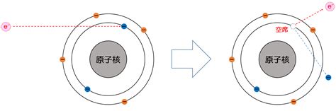 Image result for Erroneous Data Visualisation Example