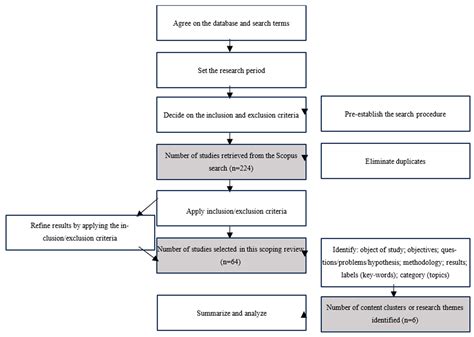 Mapping the Impact of Generative AI on Disinformation: Insights from a ...