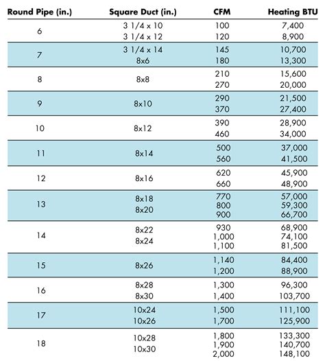 Air Duct Sizing Chart - Minimalist Chart Design