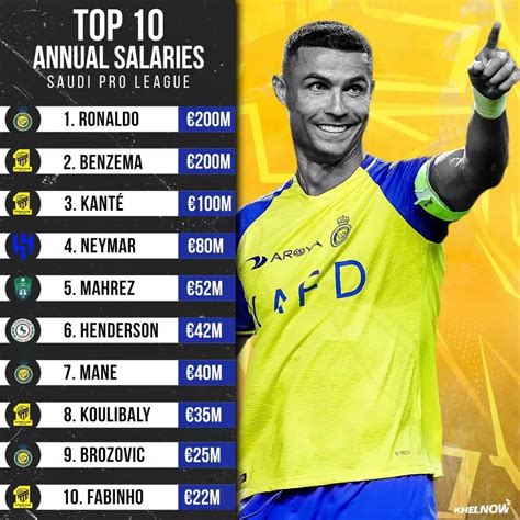 Top 15 highest paid footballers in Saudi Pro League 2023-24