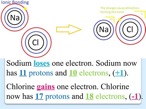 How Do Ions Form 的图像结果