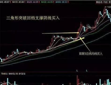 中国股市：周线完美选股公式，5分钟教你看懂周线从此把握胜局！ - 知乎