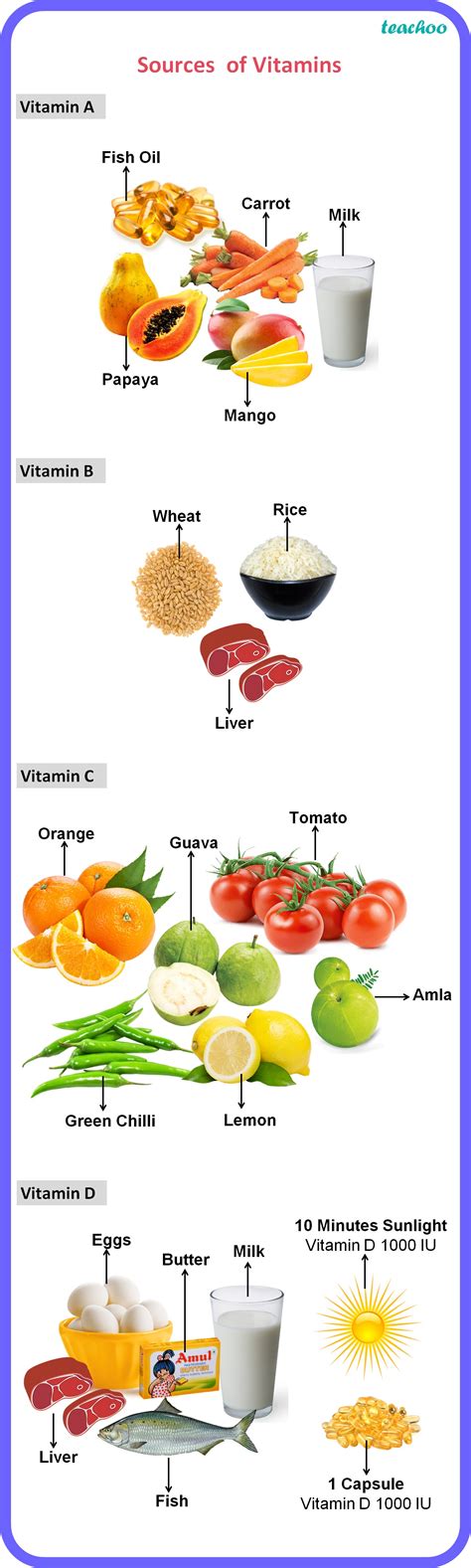 Image result for Vitamins Examples