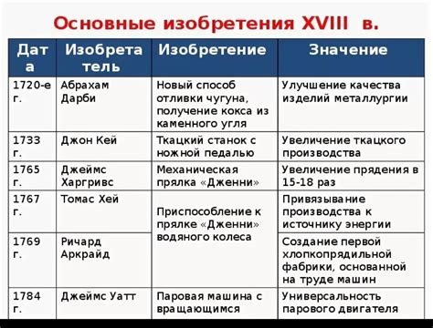 Таблица наука 9 класс история россии