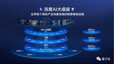 Ai 应底座 的图像结果