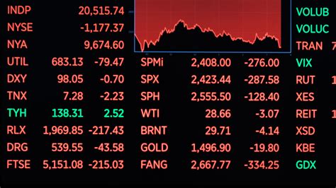 Stock Market Chart Wallpaper
